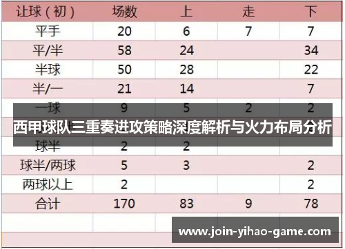 西甲球队三重奏进攻策略深度解析与火力布局分析